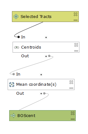 Capture of the Center Point Model