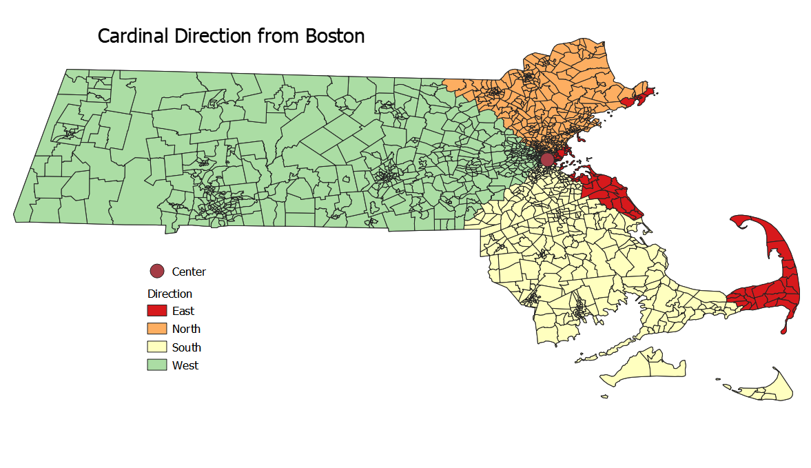 Mass Direction