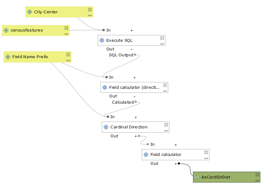 Capture of the SQL Model in Edit Mode